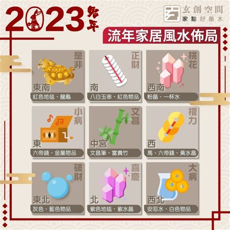 2023桃花位在洗手間|風水2023蘇民峰｜兔年家居／辦公室佈局：催財運、催桃花、化是